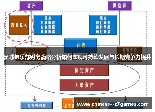 足球俱乐部财务战略分析如何实现可持续发展与长期竞争力提升