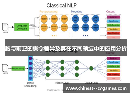 腰与前卫的概念差异及其在不同领域中的应用分析