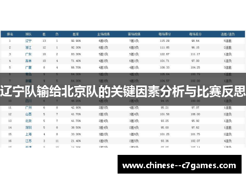 辽宁队输给北京队的关键因素分析与比赛反思